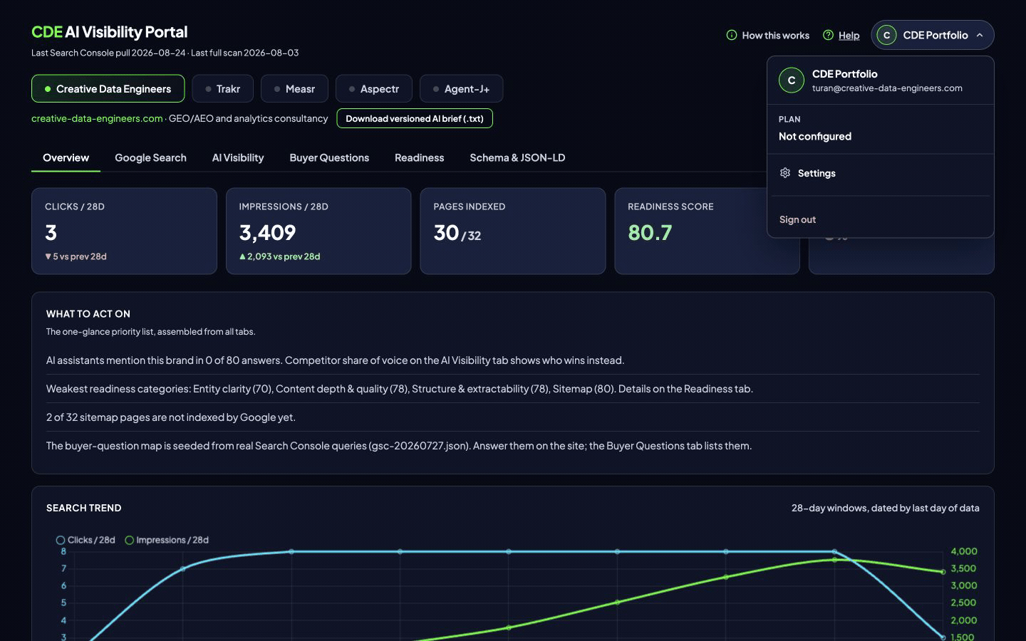 AI Visibility Portal account menu with Settings and Sign out controls